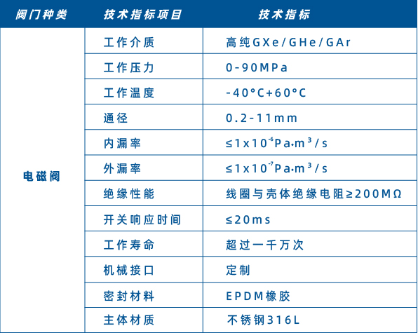 FJDC-003-150電磁閥js_畫板 1